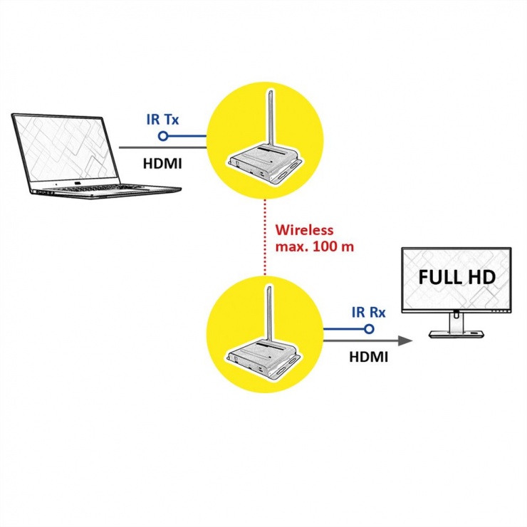 Imagine Extender wireless audio video HDMI 100m, Value 14.99.3413